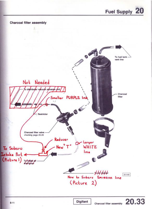 Vanagon View topic EJ22 OBD2 carbon canister hook up